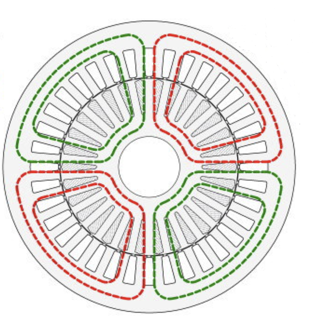 Induction machine field diagram