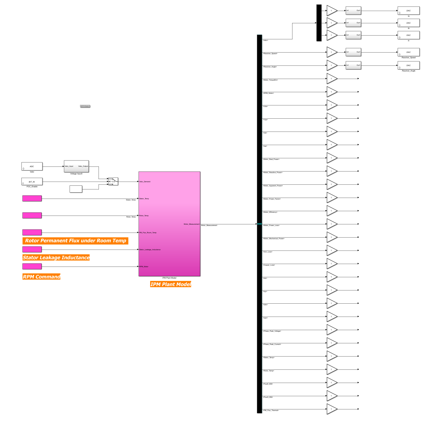 Real-time model input and output interfaces · supplied document