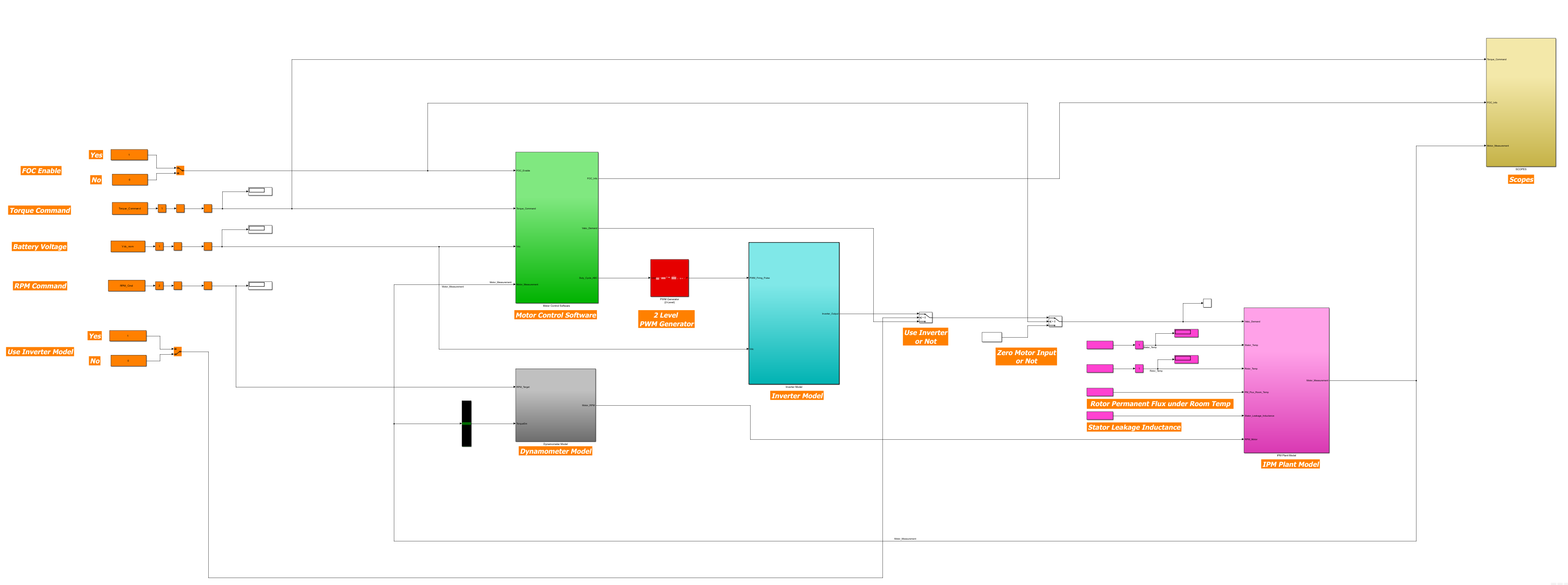 Offline propulsion simulation model